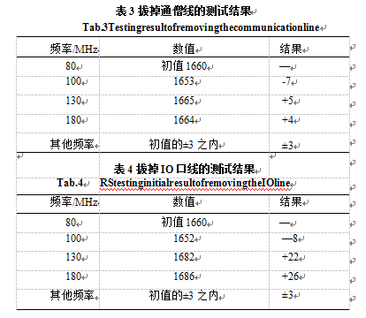 拔掉通IO線測試結(jié)果表