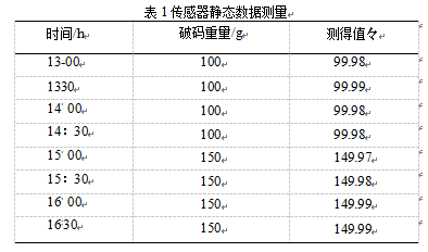 傳感器靜態(tài)數(shù)據(jù)測(cè)量圖