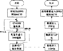 無線網(wǎng)絡數(shù)據(jù)傳輸系統(tǒng)結構圖