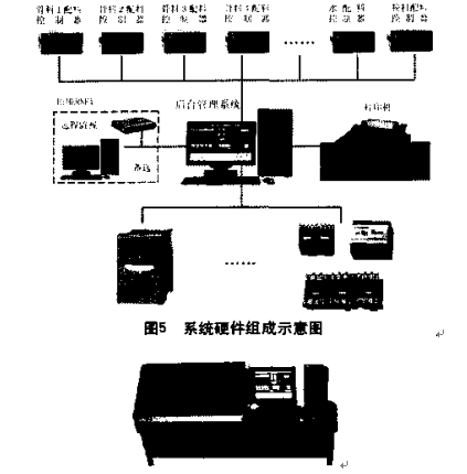 控制系統(tǒng)操作臺(tái)實(shí)物圖