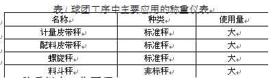 球團(tuán)工序中主要應(yīng)用的稱(chēng)重儀表