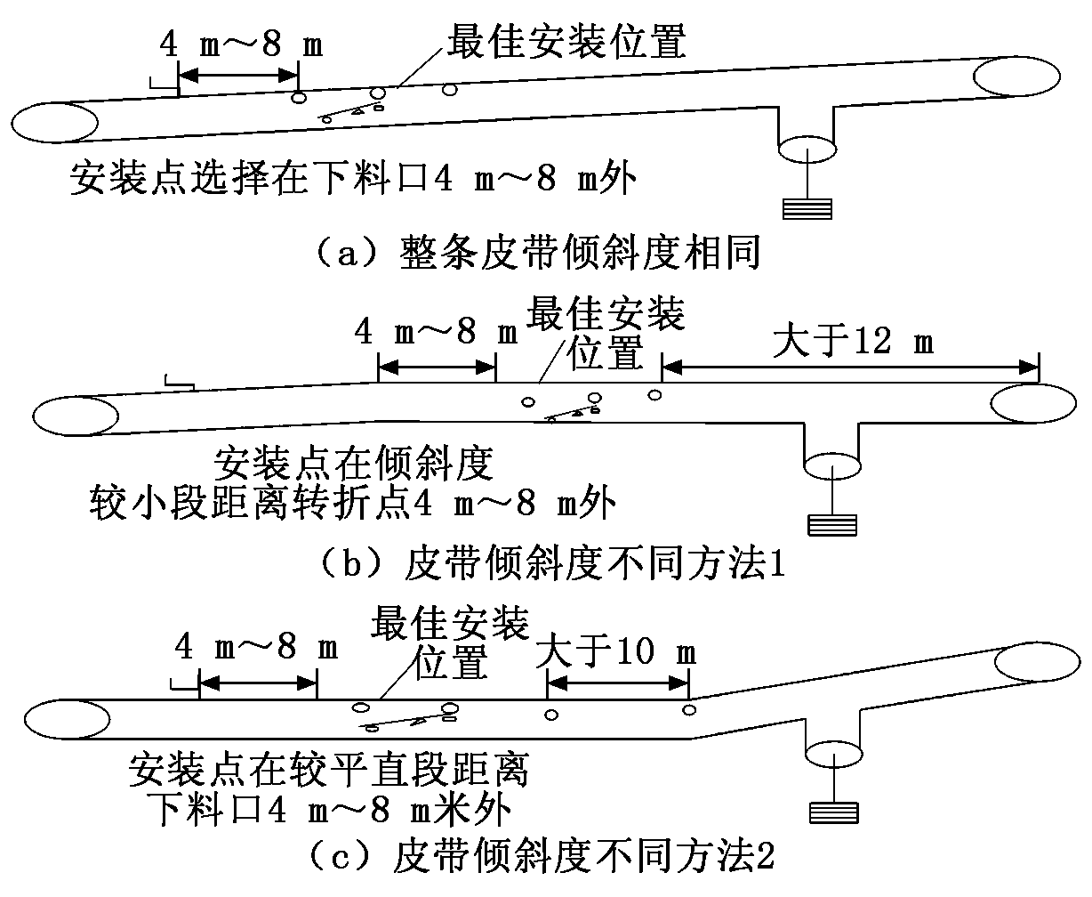 通過(guò)式皮帶秤安裝示意圖