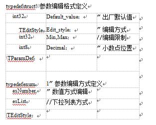 儀表參數(shù)定義表