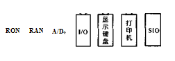 稱重控制儀硬件結(jié)構(gòu)設(shè)計圖