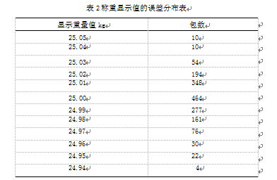 稱重顯示值的誤差分布表