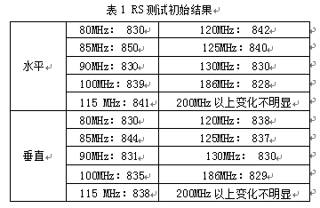 儀表測(cè)試結(jié)果表