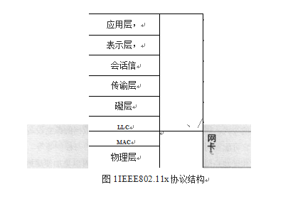 協(xié)議結(jié)構(gòu)圖