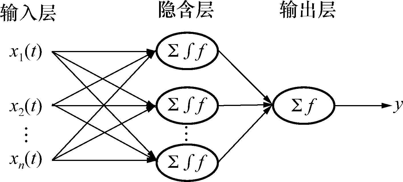 神經(jīng)網(wǎng)絡(luò)的拓?fù)浣Y(jié)構(gòu)圖