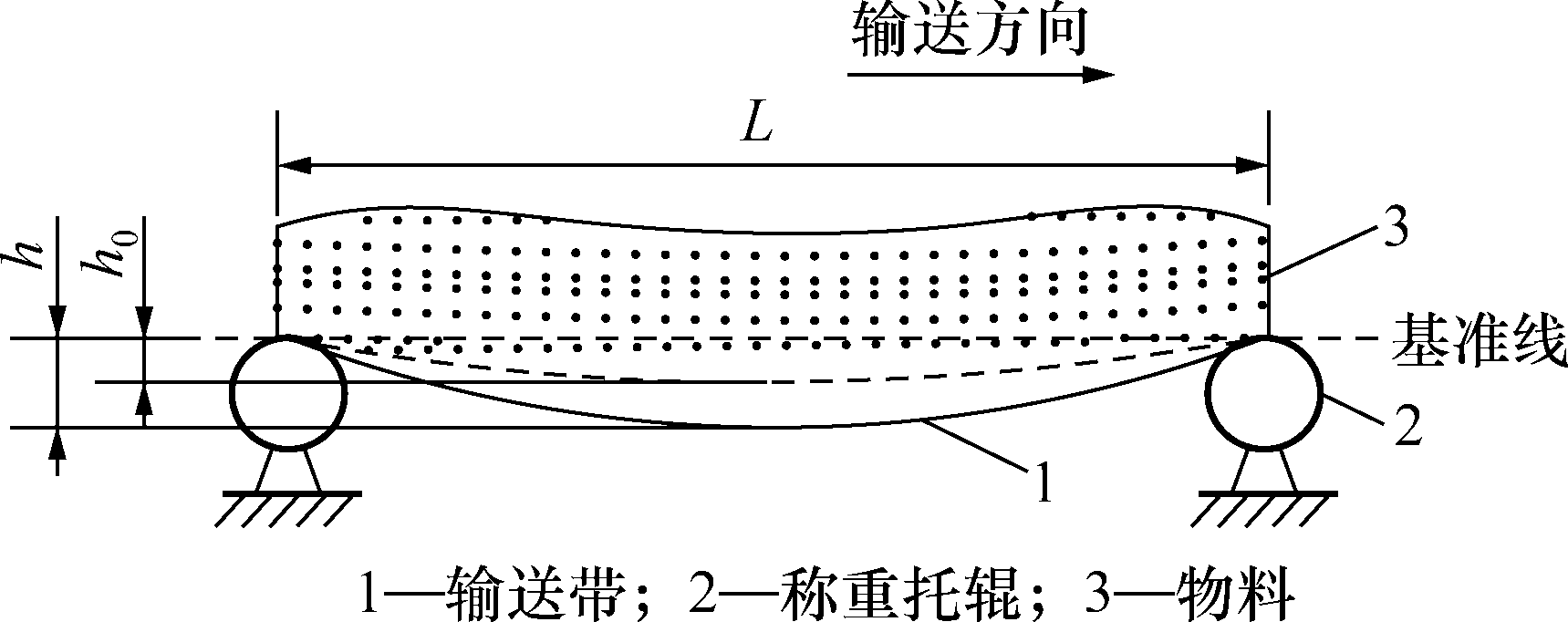 垂度變化示意圖