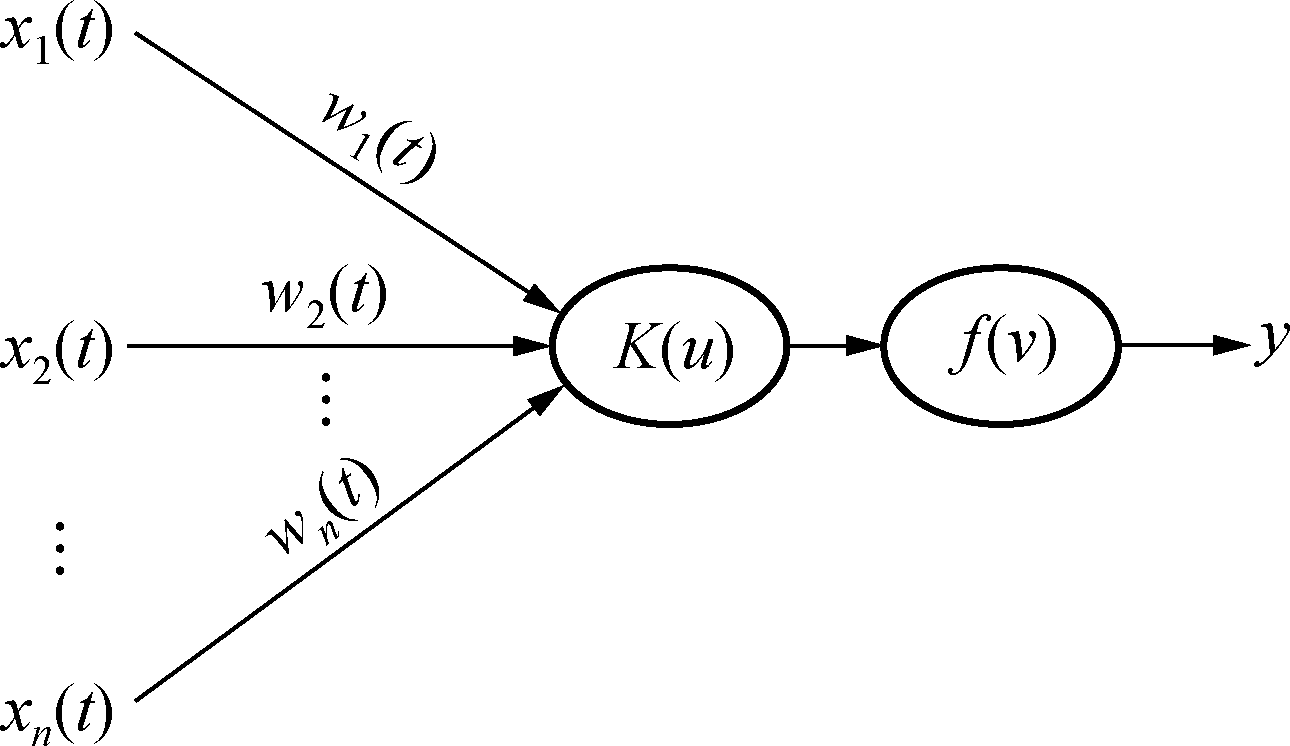 單個(gè)過程神經(jīng)元示意圖