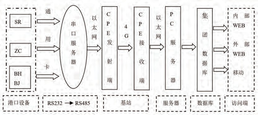 傳輸網(wǎng)絡(luò)搭建圖