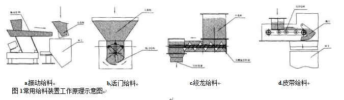 定量包裝秤給料裝置工作原理示意圖