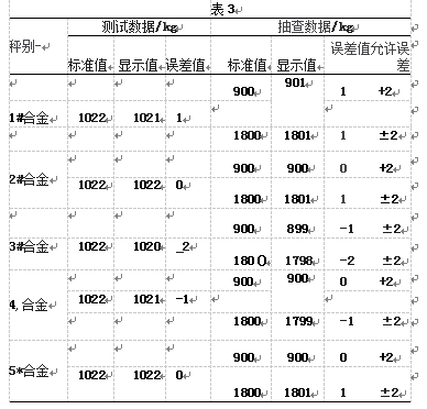 測量系統(tǒng)測試表