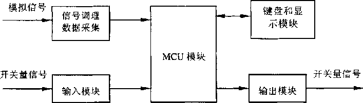 稱重系統(tǒng)功能結構框圖