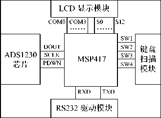 稱重系統(tǒng)組成圖