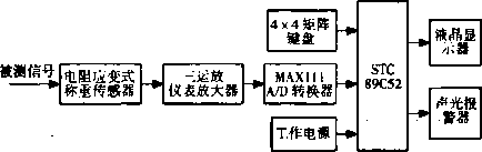 稱重系統(tǒng)結(jié)構(gòu)原理框圖