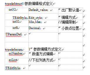 參數(shù)編輯格式定義表