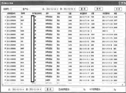 數(shù)據(jù)査詢報表界面圖