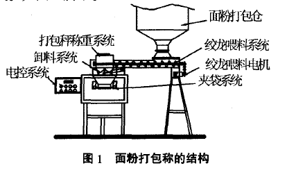 面粉打包稱結(jié)構(gòu)圖