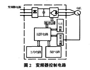 變頻器控制電路圖