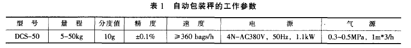 自動(dòng)包裝秤工作參數(shù)表