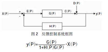 反饋控制系統(tǒng)的方框圖