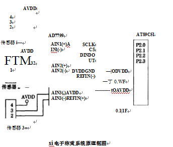 電子稱重系統(tǒng)原理框圖