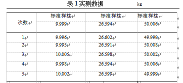 稱重傳感器實測數(shù)據(jù)圖