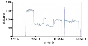 雙秤偏差曲線圖