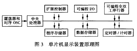 單片機顯示裝置原理圖