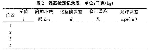 偏載檢定結(jié)果記錄表