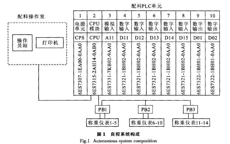 自控系統(tǒng)構(gòu)成圖