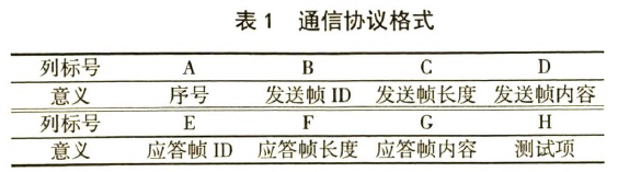 通信協(xié)議格式圖