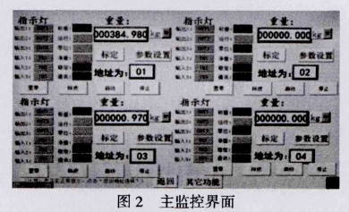 儀表主監(jiān)控界面圖