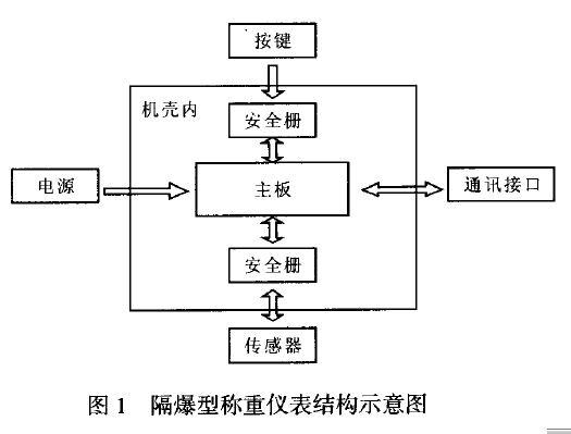 隔爆型稱重儀表結(jié)構(gòu)示意圖