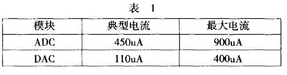 接口電路的低功耗設計表