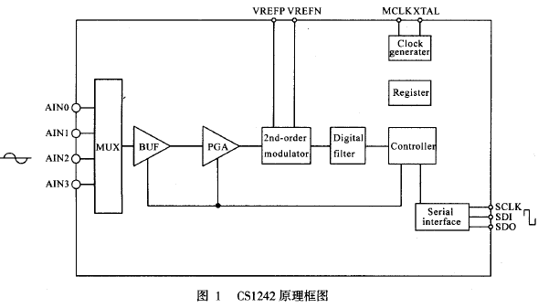 稱重儀表原理框圖