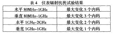 儀表輻射抗擾試驗(yàn)結(jié)果表