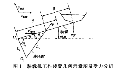 裝裁機(jī)工作中設(shè)備的幾何圖形平面圖及應(yīng)力分析圖