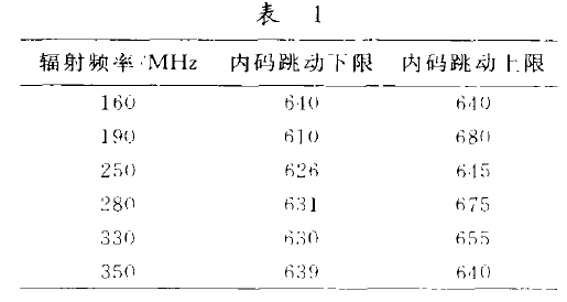 稱重儀表電磁兼容性能實(shí)驗(yàn)中發(fā)現(xiàn)的問題表