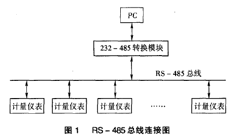 RS485總線連接圖