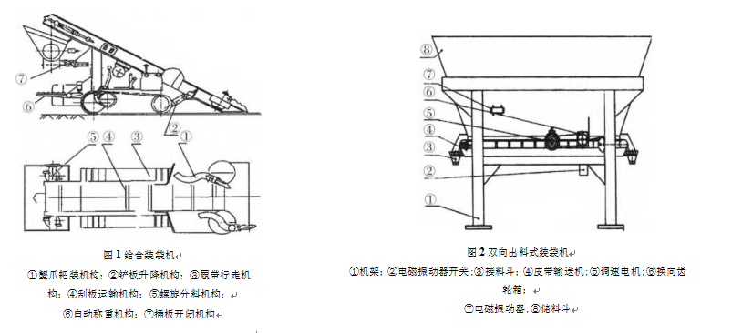 結(jié)合裝袋機(jī)及雙向出料式裝袋機(jī)