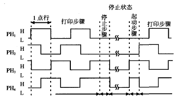 步進(jìn)電機(jī)時序圖