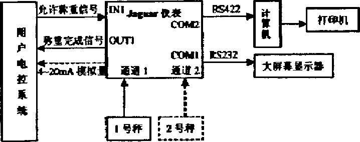 儀表系統(tǒng)組成圖