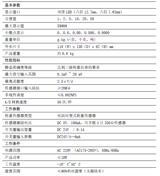 配料秤控制器參數(shù)圖