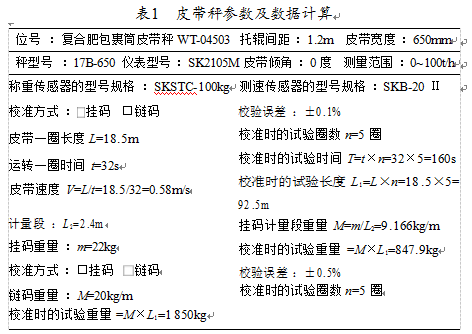 皮帶秤主要參數(shù)及數(shù)據信息測算表