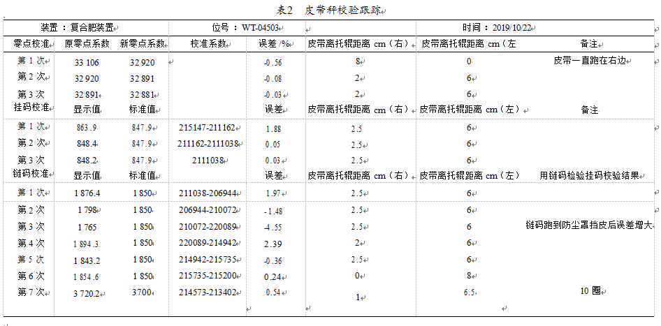 皮帶秤校檢數(shù)據信息追蹤表