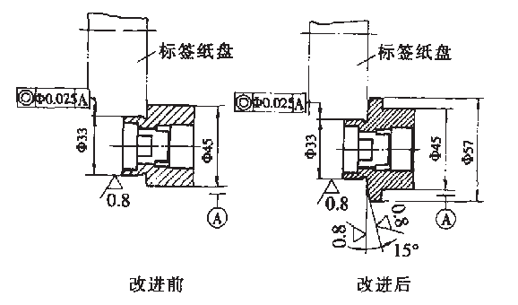 包裝機(jī)改善前后圖