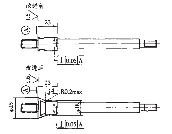 包裝機(jī)改善前后圖