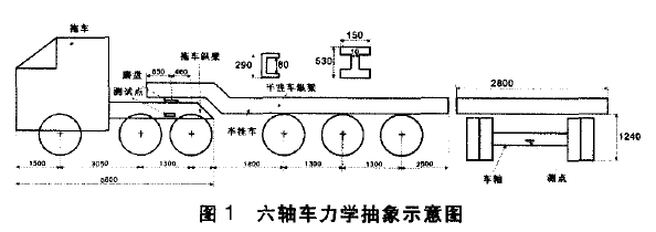 六軸車的力學(xué)抽象示意圖